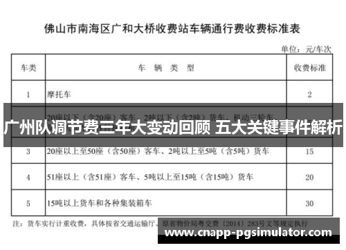 广州队调节费三年大变动回顾 五大关键事件解析 广州队调节费三年大变动回顾 五大关键事件解析