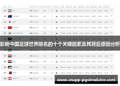 影响中国足球世界排名的十个关键因素及其背后原因分析 影响中国足球世界排名的十个关键因素及其背后原因分析