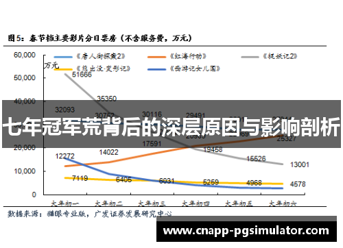 七年冠军荒背后的深层原因与影响剖析 七年冠军荒背后的深层原因与影响剖析