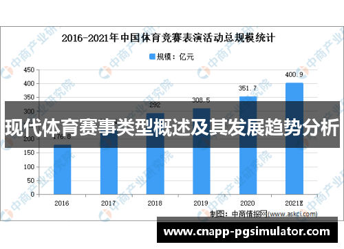 现代体育赛事类型概述及其发展趋势分析