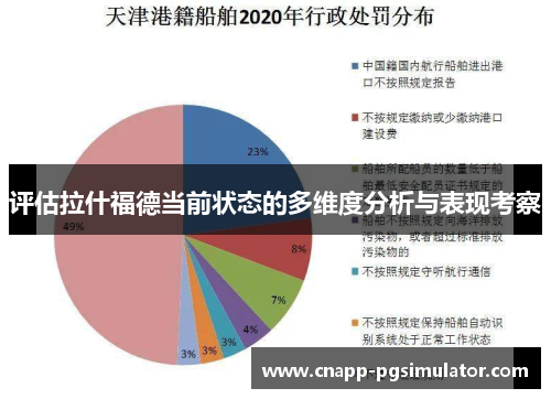 评估拉什福德当前状态的多维度分析与表现考察