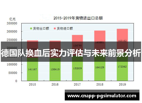 德国队换血后实力评估与未来前景分析