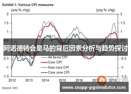 阿诺德转会皇马的背后因素分析与趋势探讨