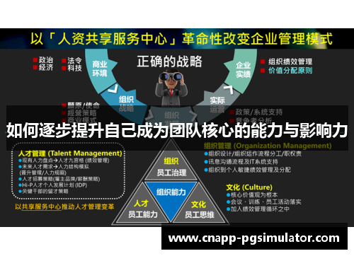 如何逐步提升自己成为团队核心的能力与影响力 如何逐步提升自己成为团队核心的能力与影响力
