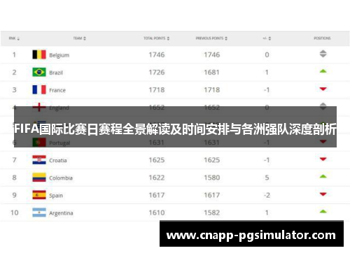 FIFA国际比赛日赛程全景解读及时间安排与各洲强队深度剖析 FIFA国际比赛日赛程全景解读及时间安排与各洲强队深度剖析
