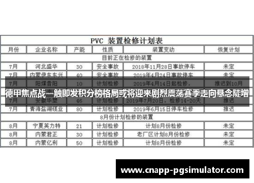 德甲焦点战一触即发积分榜格局或将迎来剧烈震荡赛季走向悬念陡增 德甲焦点战一触即发积分榜格局或将迎来剧烈震荡赛季走向悬念陡增