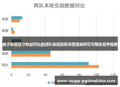 基于联赛防守数据对比的球队表现趋势深度观察研究与整体竞争格局 基于联赛防守数据对比的球队表现趋势深度观察研究与整体竞争格局
