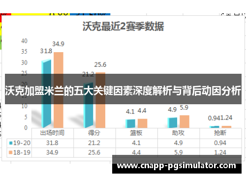 沃克加盟米兰的五大关键因素深度解析与背后动因分析