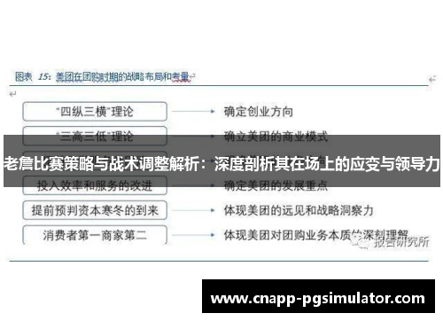 老詹比赛策略与战术调整解析:深度剖析其在场上的应变与领导力 老詹比赛策略与战术调整解析:深度剖析其在场上的应变与领导力