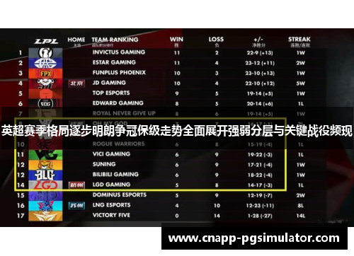 英超赛季格局逐步明朗争冠保级走势全面展开强弱分层与关键战役频现